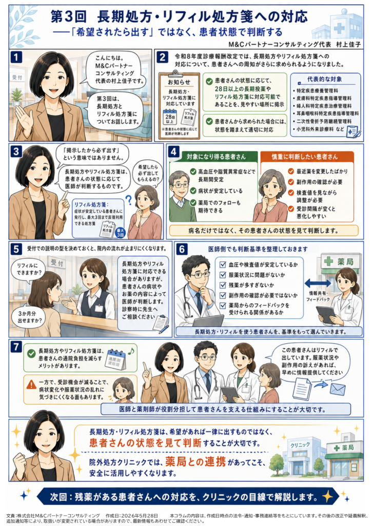 長期処方・リフィル処方箋への対応――「希望されたら出す」ではなく、患者状態で判断する(第3回/全6回) | 事務長ねっと