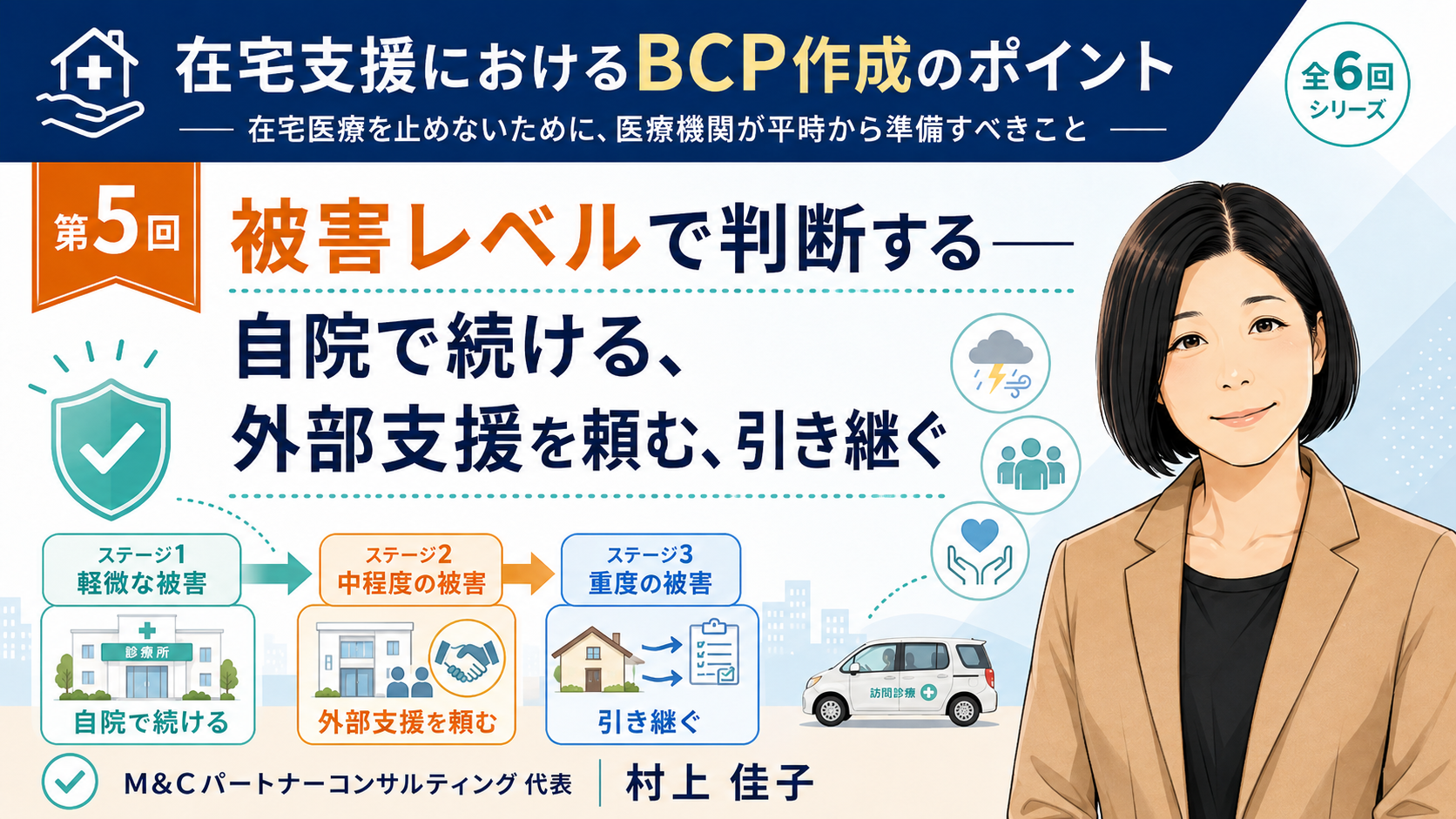 あなたが現在見ているのは 被害レベルで判断する――自院で続ける、外部支援を頼む、引き継ぐ（第5回／全6回）