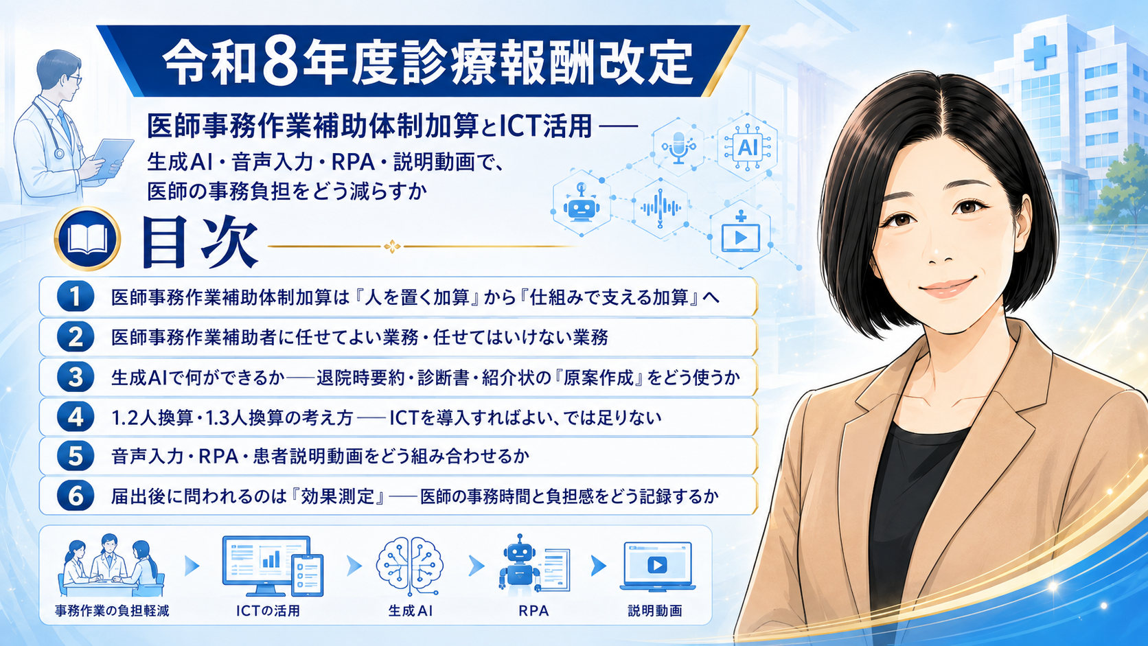 あなたが現在見ているのは 医師事務作業補助体制加算とICT活用――生成AI・音声入力・RPA・説明動画で、医師の事務負担をどう減らすか　目次