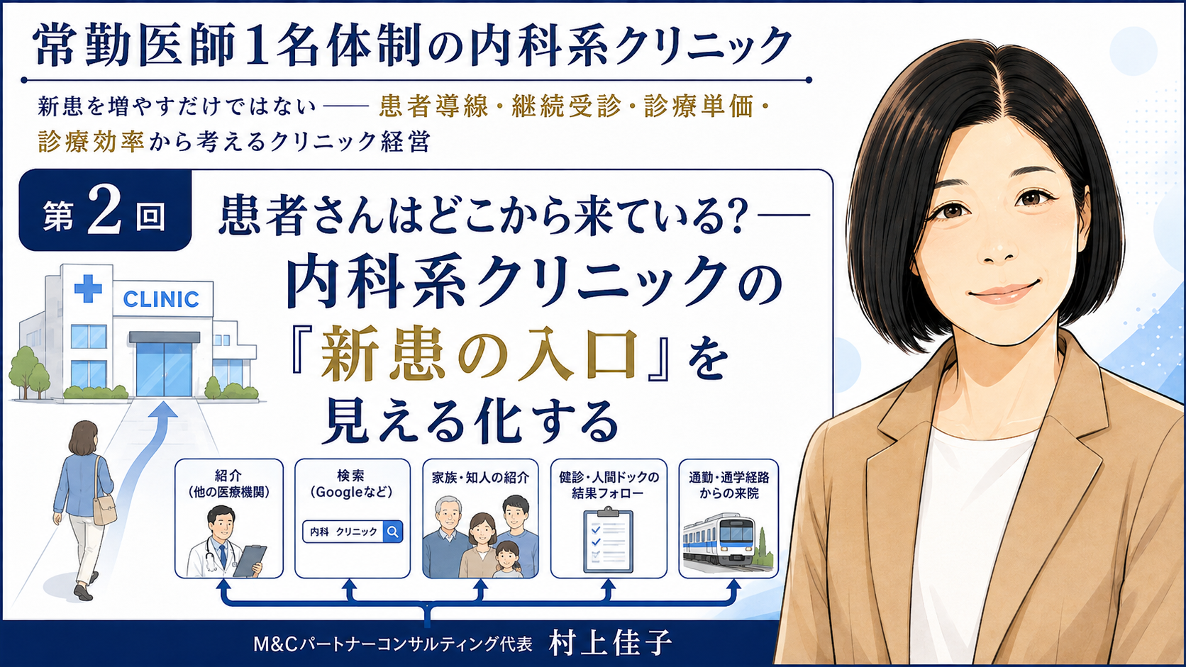 あなたが現在見ているのは 患者さんはどこから来ている？――内科系クリニックの「新患の入口」を見える化する（第2回／全7回）