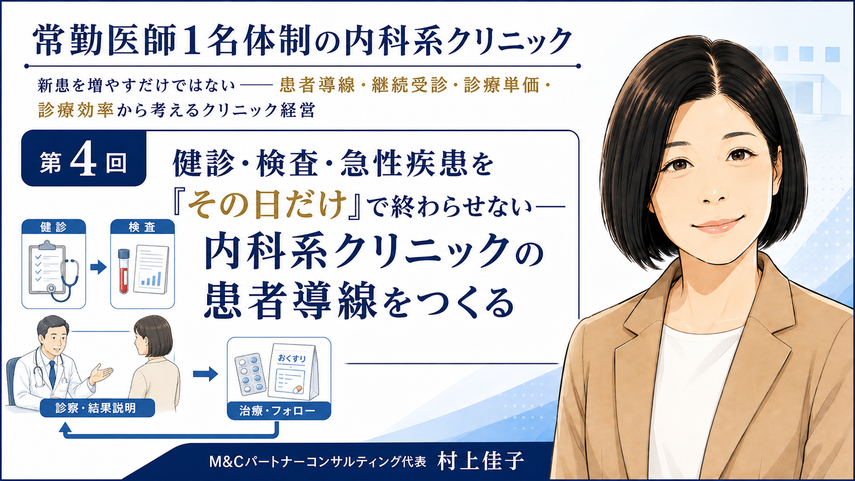 あなたが現在見ているのは 健診・検査・急性疾患を「その日だけ」で終わらせない――内科系クリニックの患者導線をつくる（第4回／全7回）