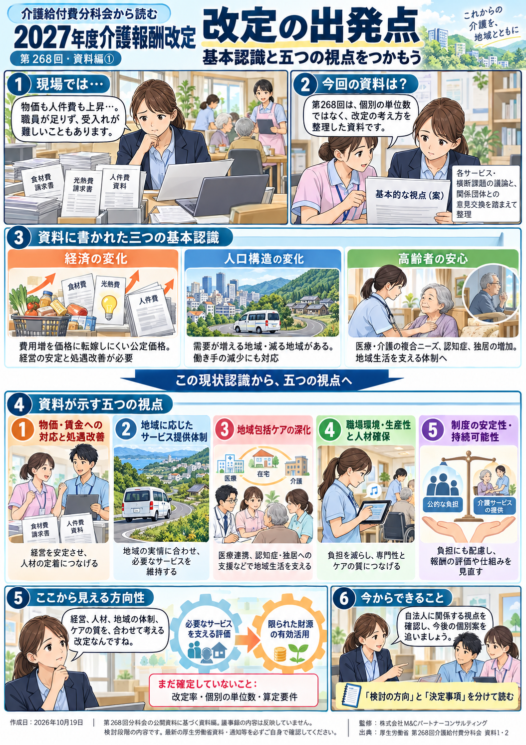 第1回 2027年度介護報酬改定の出発点――第268回で示された基本認識と五つの視点の漫画