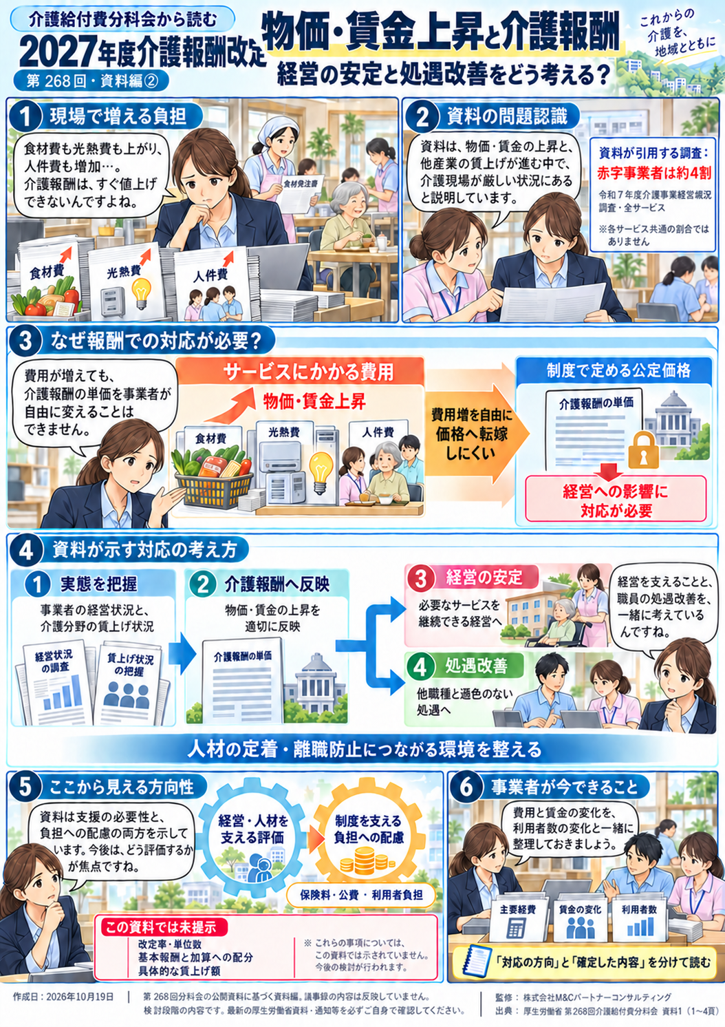 第2回 物価・賃金上昇を介護報酬にどう反映するのか――経営安定と処遇改善の漫画