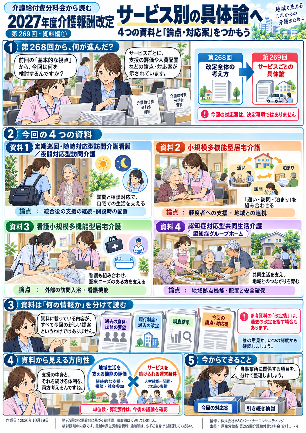 第1回 基本的な視点から、サービスごとの具体論へ――第269回の資料は何を示したのかの漫画