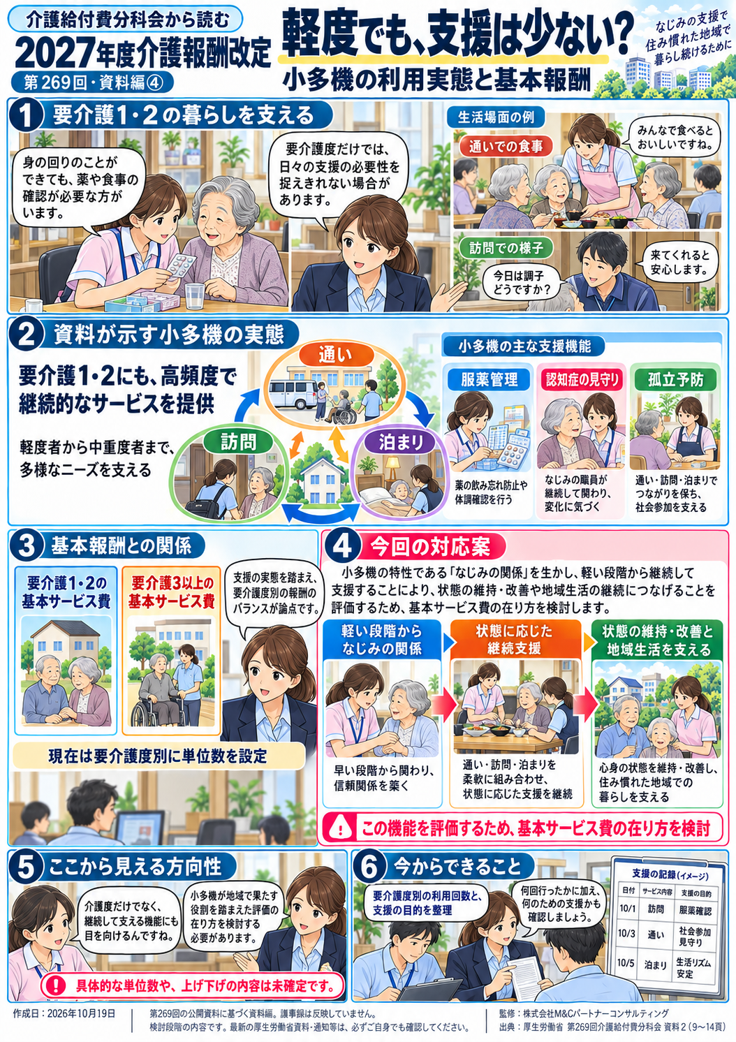 第4回 要介護1・2でも、支援は少ないとは限らない――小多機の利用実態と基本報酬の漫画