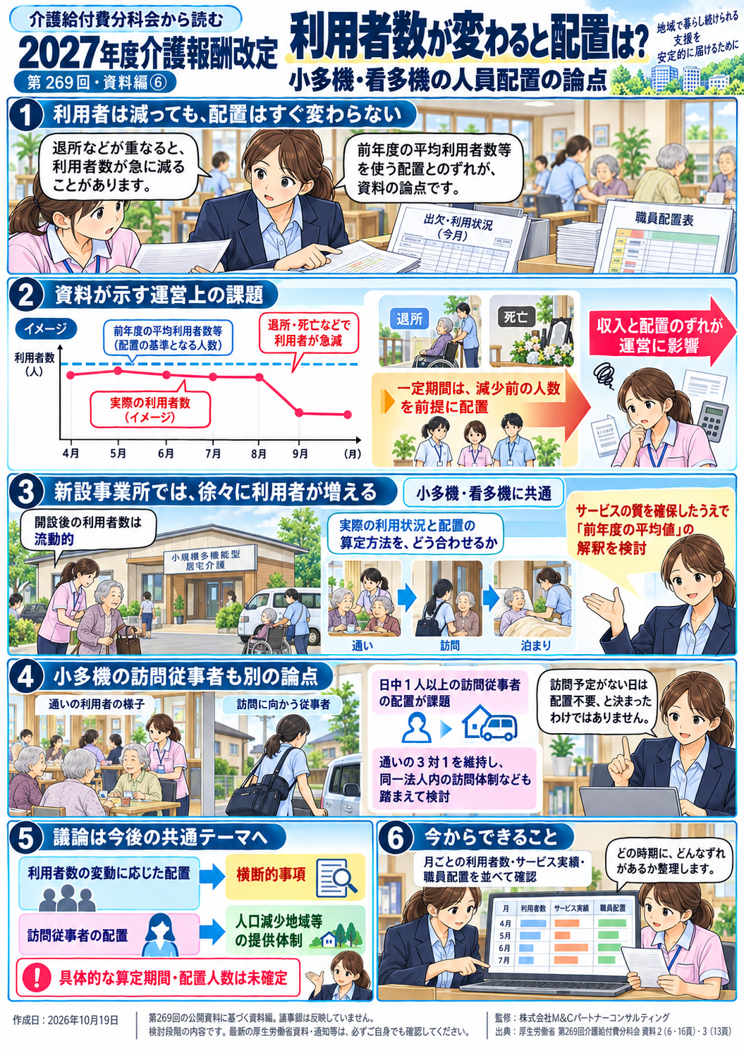 第6回 利用者数の変化に、人員配置をどう合わせるのか――小多機・看多機の配置をめぐる論点の漫画