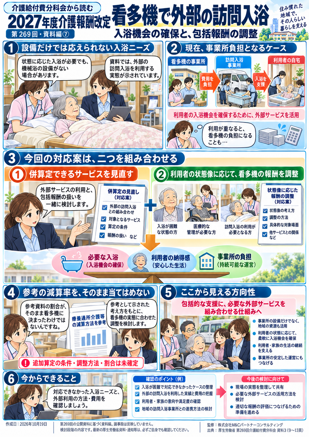 第7回 看多機で外部の訪問入浴を使うとき――入浴機会の確保と包括報酬の調整の漫画