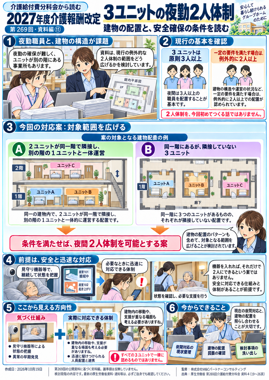 第11回 ３ユニットの夜勤２人体制を、どこまで認めるのか――建物の配置・見守り・安全確保の漫画