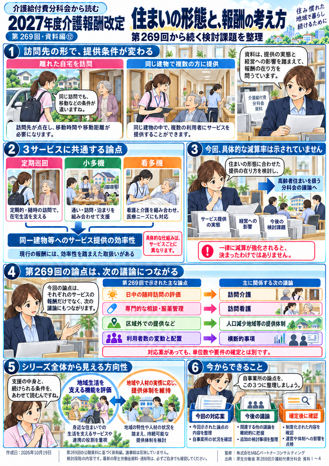 第12回 住まいの形態で、サービス提供と報酬はどう変わるのか――第269回から続く検討課題の漫画