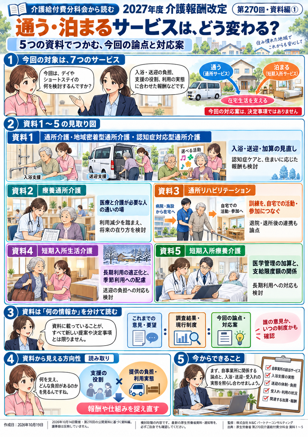 第1回 通う・泊まるサービスは、どう変わろうとしているのか――第270回の資料の全体像の図解漫画