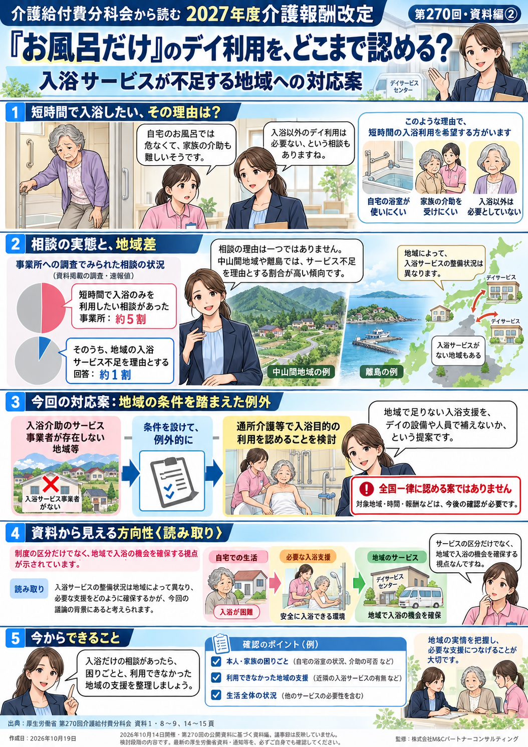 第2回 「お風呂だけ」のデイ利用を、どこまで認めるのか――入浴サービスが不足する地域への対応案の図解漫画