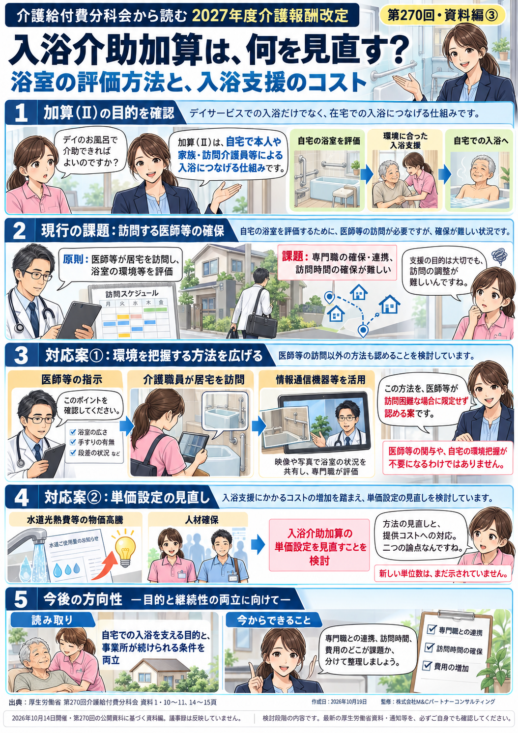 第3回 入浴介助加算は、何を見直そうとしているのか――浴室の評価方法と提供コストの図解漫画