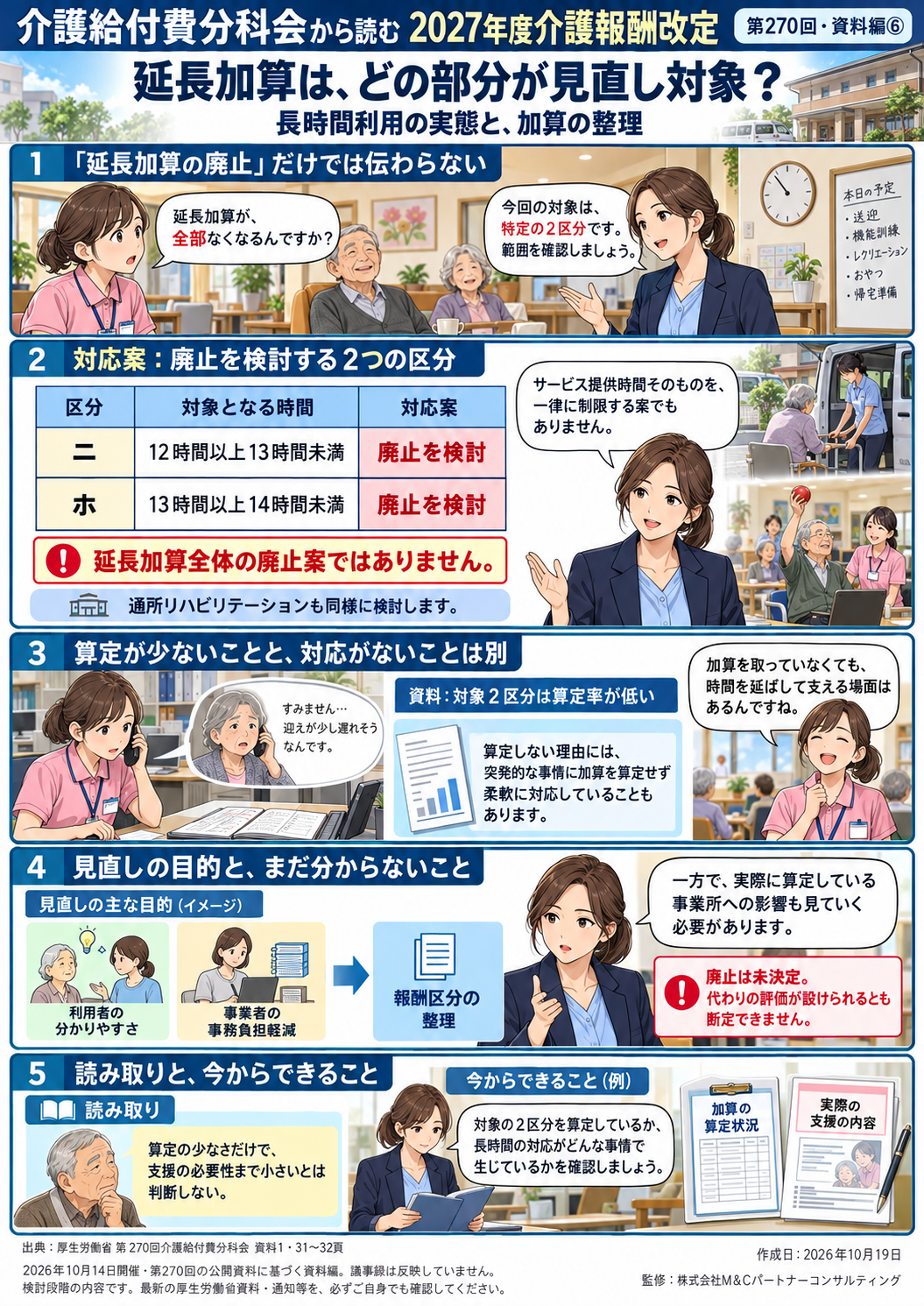第6回 延長加算は、どの部分が見直し対象なのか――長時間利用の実態と加算の整理の図解漫画