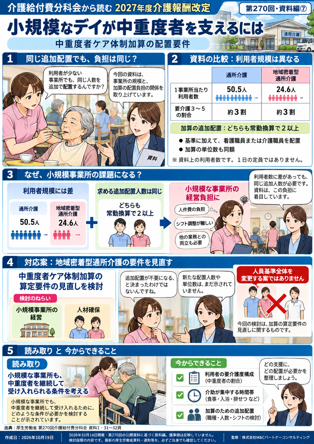 第7回 小規模なデイが中重度者を支えるには――中重度者ケア体制加算の配置要件の図解漫画