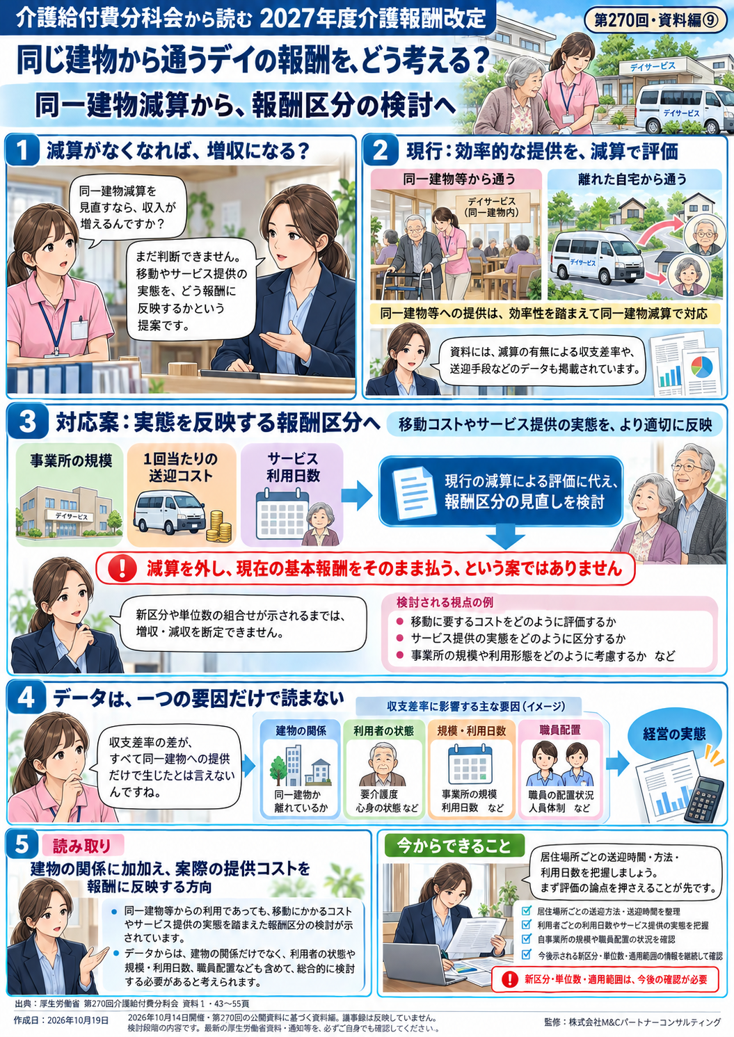 第9回 同じ建物から通うデイの報酬を、どう考えるか――同一建物減算から報酬区分の検討への図解漫画