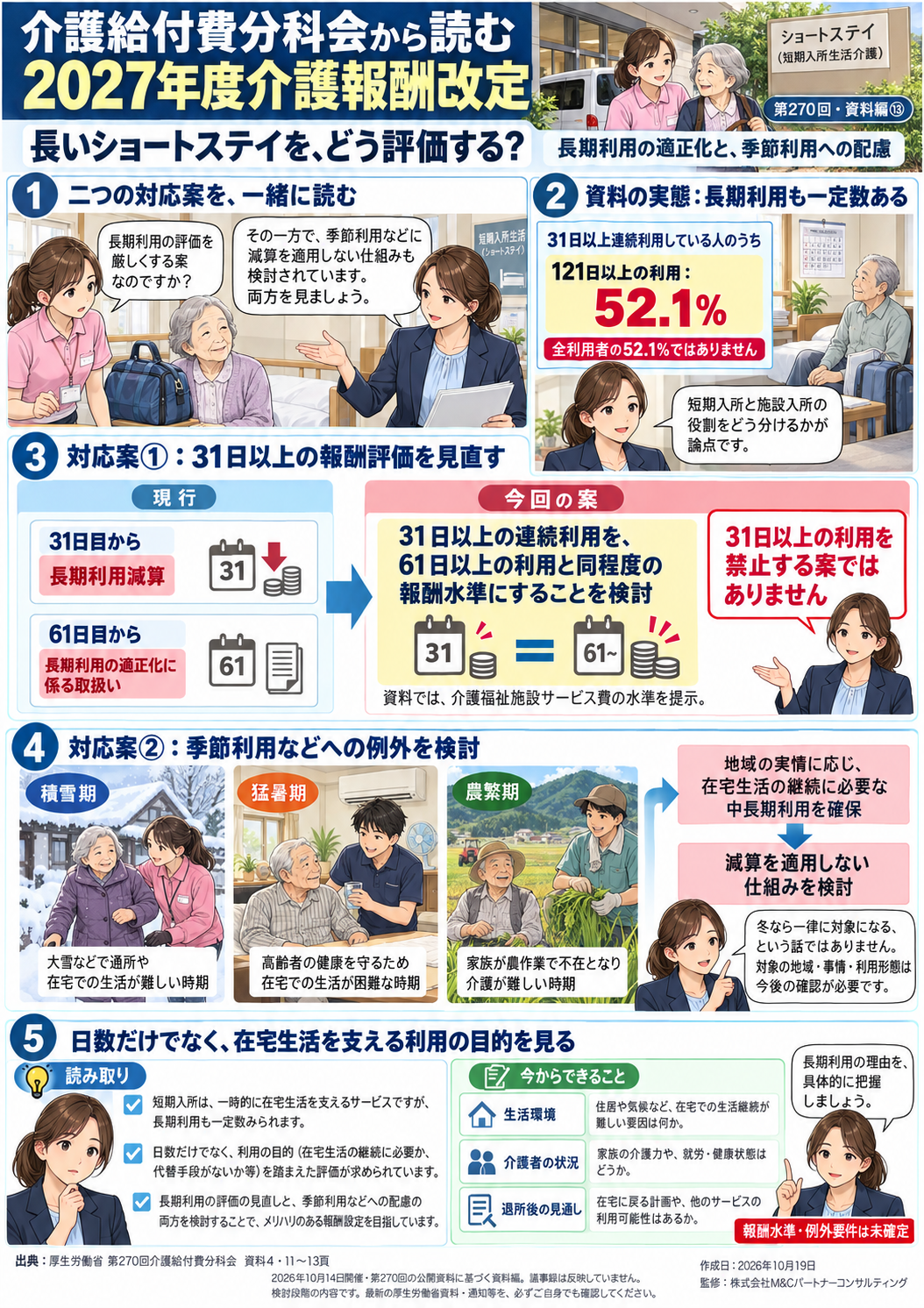 第13回 長いショートステイを、どう評価するのか――長期利用の適正化と季節利用への配慮の図解漫画