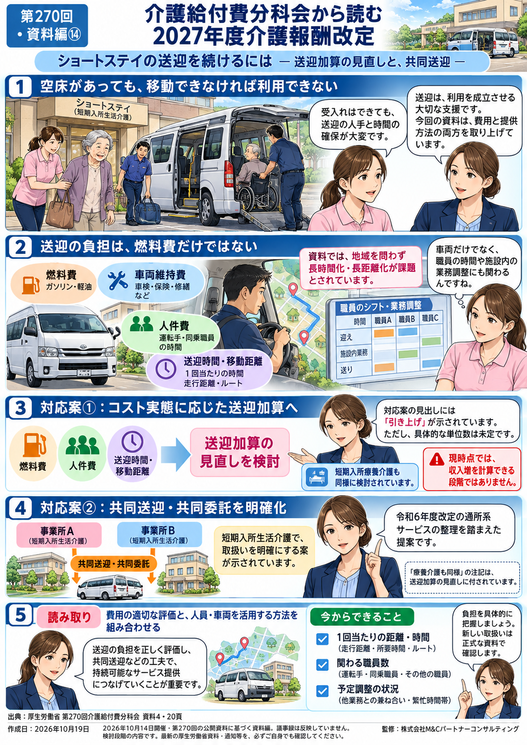 第14回 ショートステイの送迎を続けるには――送迎加算の見直しと共同送迎の図解漫画