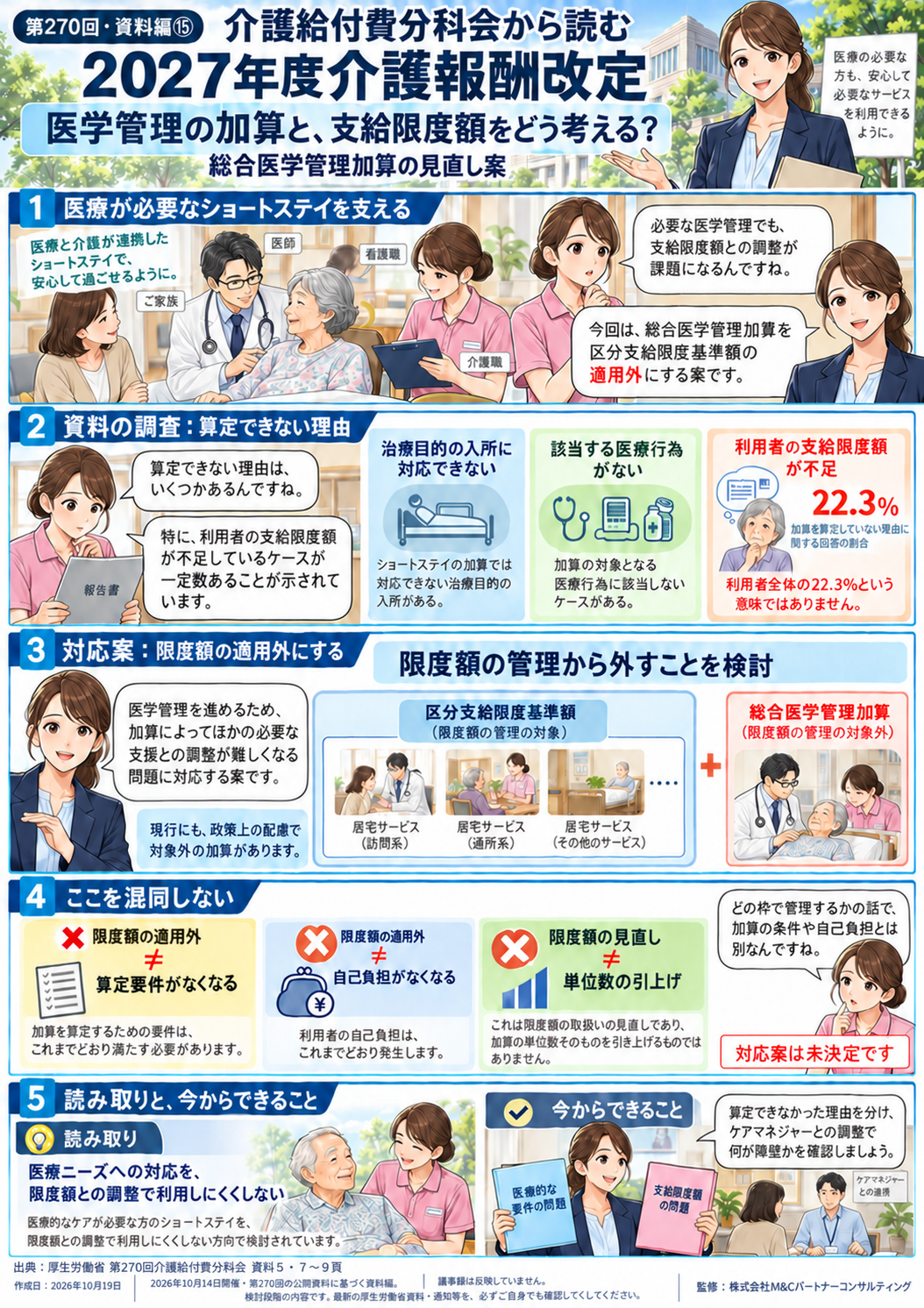 第15回 医療が必要なショートステイ利用を、支給限度額で妨げないために――総合医学管理加算の見直し案の図解漫画