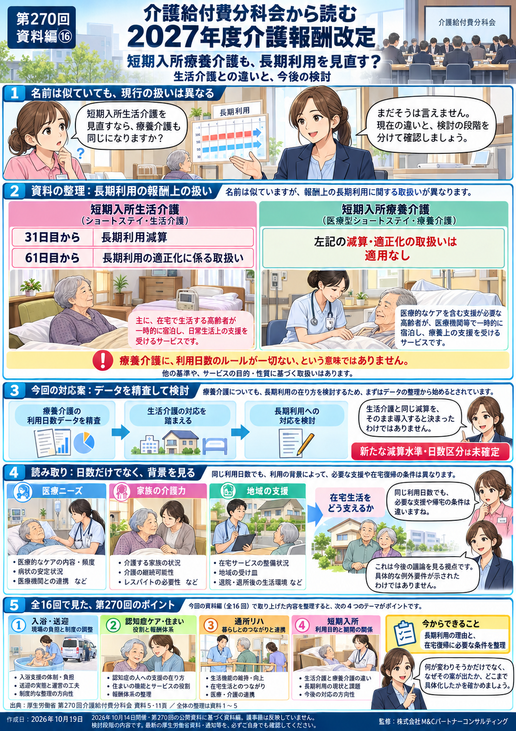 第16回 短期入所療養介護にも、長期利用の見直しは及ぶのか――生活介護との違いと今後の検討の図解漫画