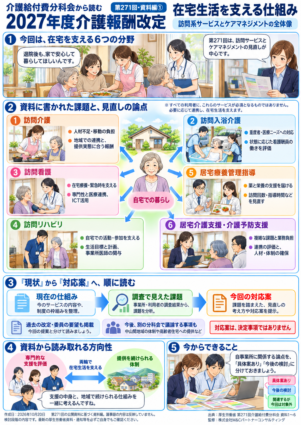 第271回・資料編 第1回 第271回は何を見直そうとしている?――訪問系サービスとケアマネジメントの全体像 図解マンガ