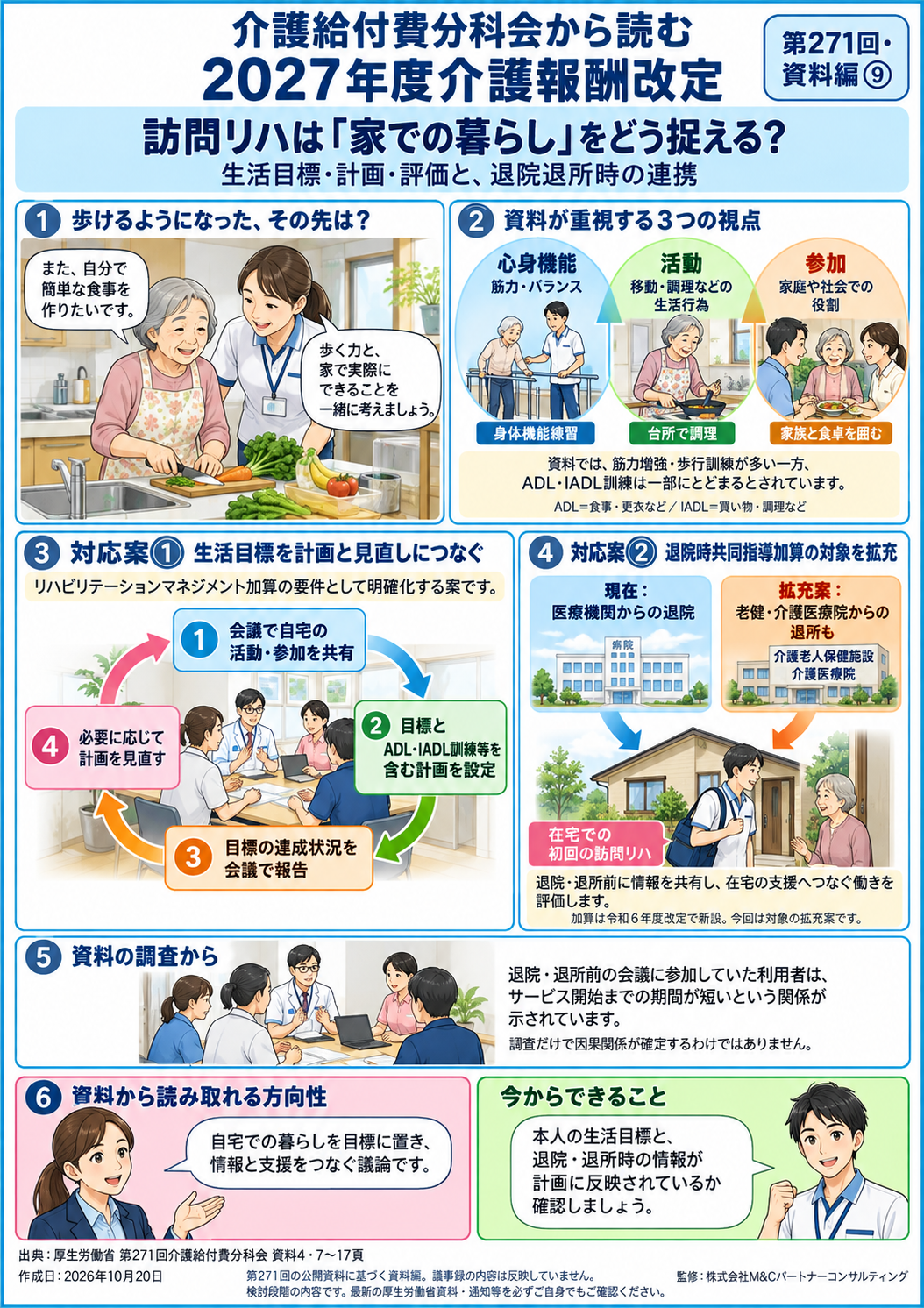 第271回・資料編 第9回 訪問リハは「家での暮らし」をどう捉える?――目標・計画・評価と退院退所時の連携 図解マンガ