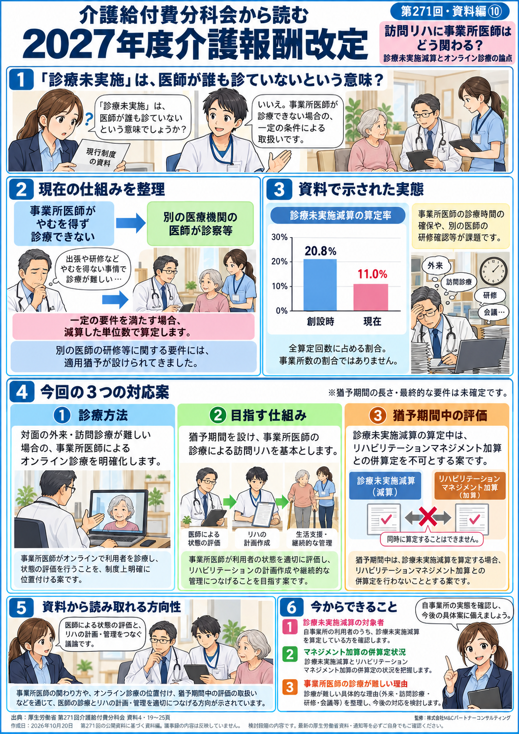 第271回・資料編 第10回 訪問リハに事業所医師はどう関わる?――診療未実施減算とオンライン診療の論点 図解マンガ