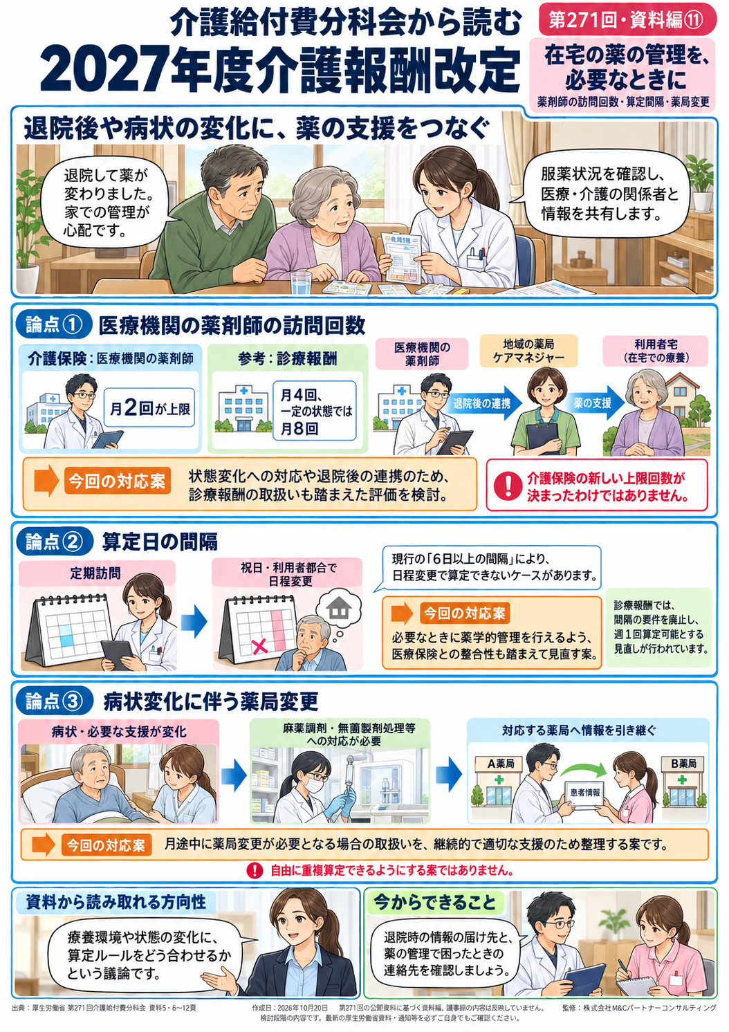 第271回・資料編 第11回 在宅の薬の管理を必要なときに届ける――薬剤師の訪問回数と算定間隔の見直し 図解マンガ