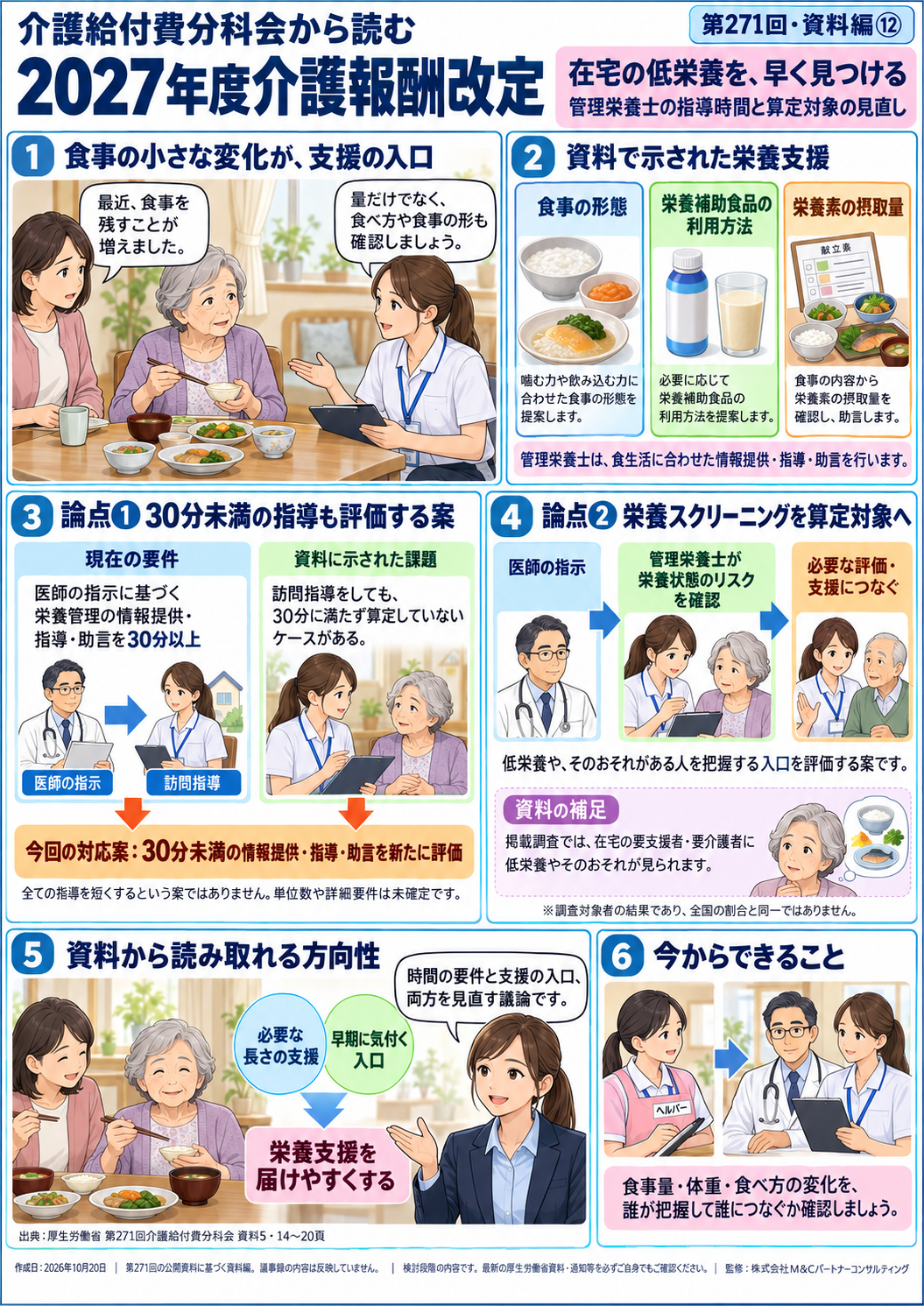 第271回・資料編 第12回 在宅の低栄養を早く見つける――管理栄養士の指導時間と算定対象の見直し 図解マンガ