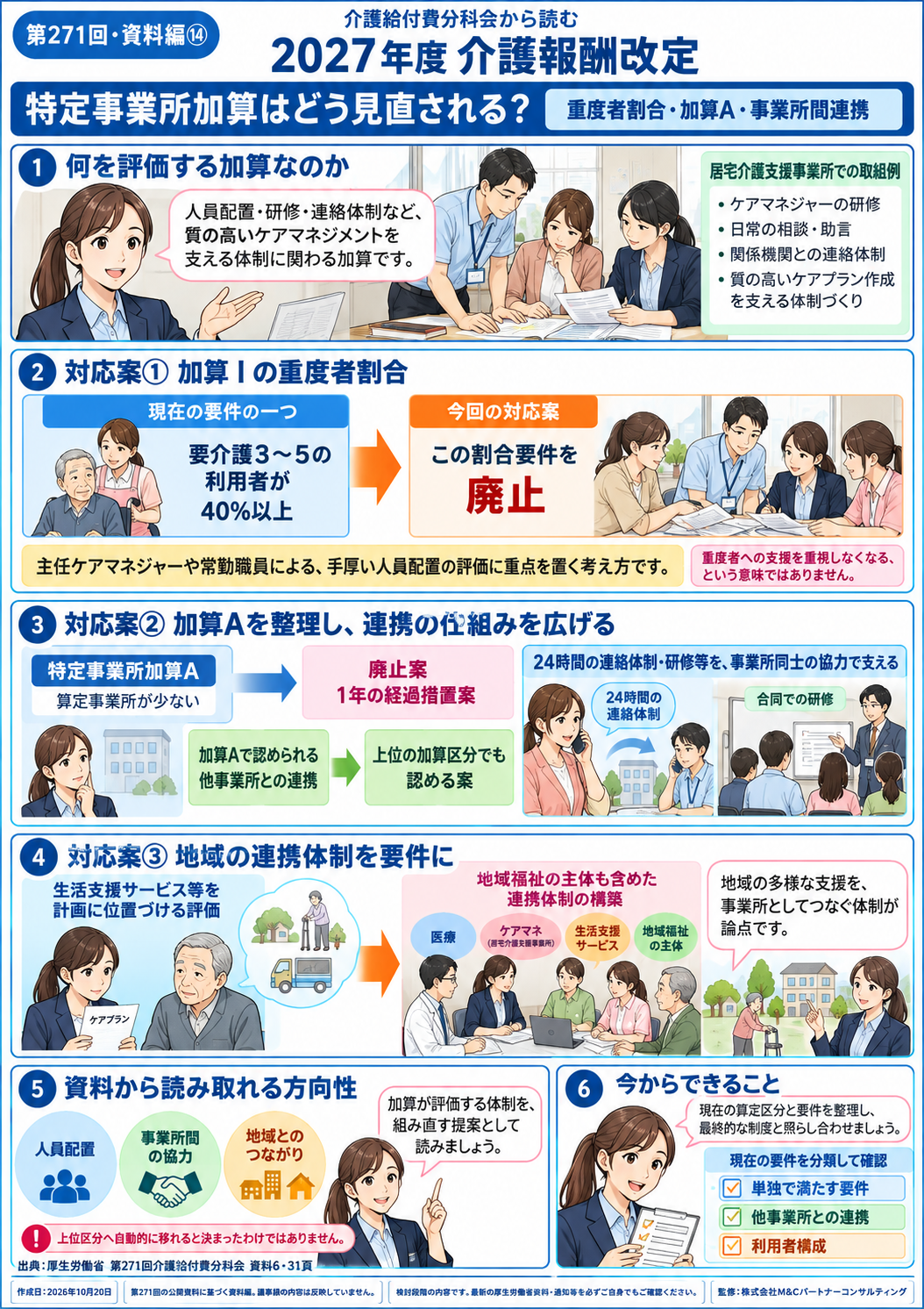 第271回・資料編 第14回 特定事業所加算はどう見直される?――重度者割合・加算A・事業所間連携 図解マンガ