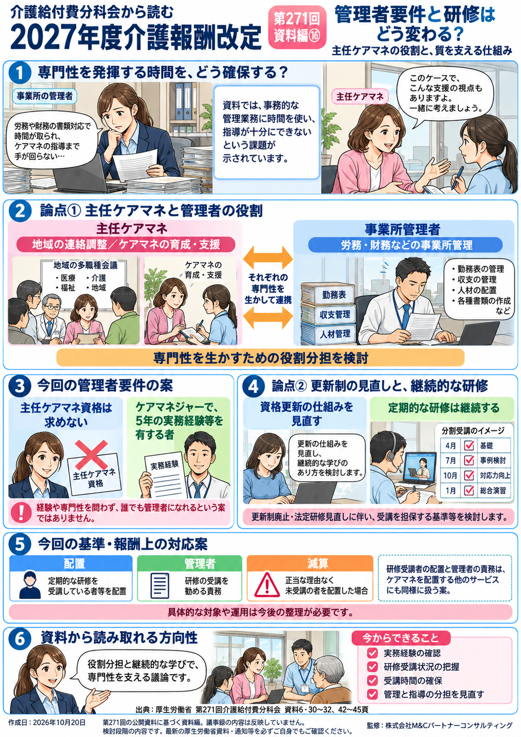第271回・資料編 第16回 管理者要件と研修はどう変わる?――主任ケアマネの役割と質の確保 図解マンガ