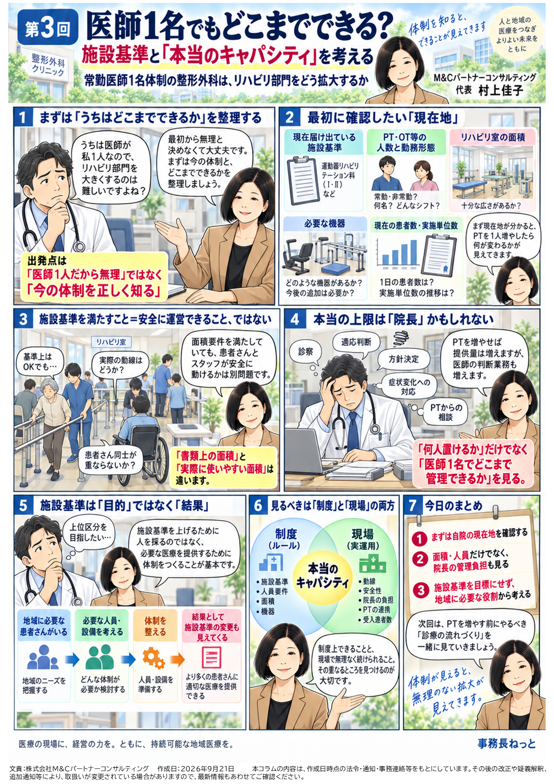 第3回 医師1名でもどこまでできる?――施設基準と「本当のキャパシティ」を考えるの漫画