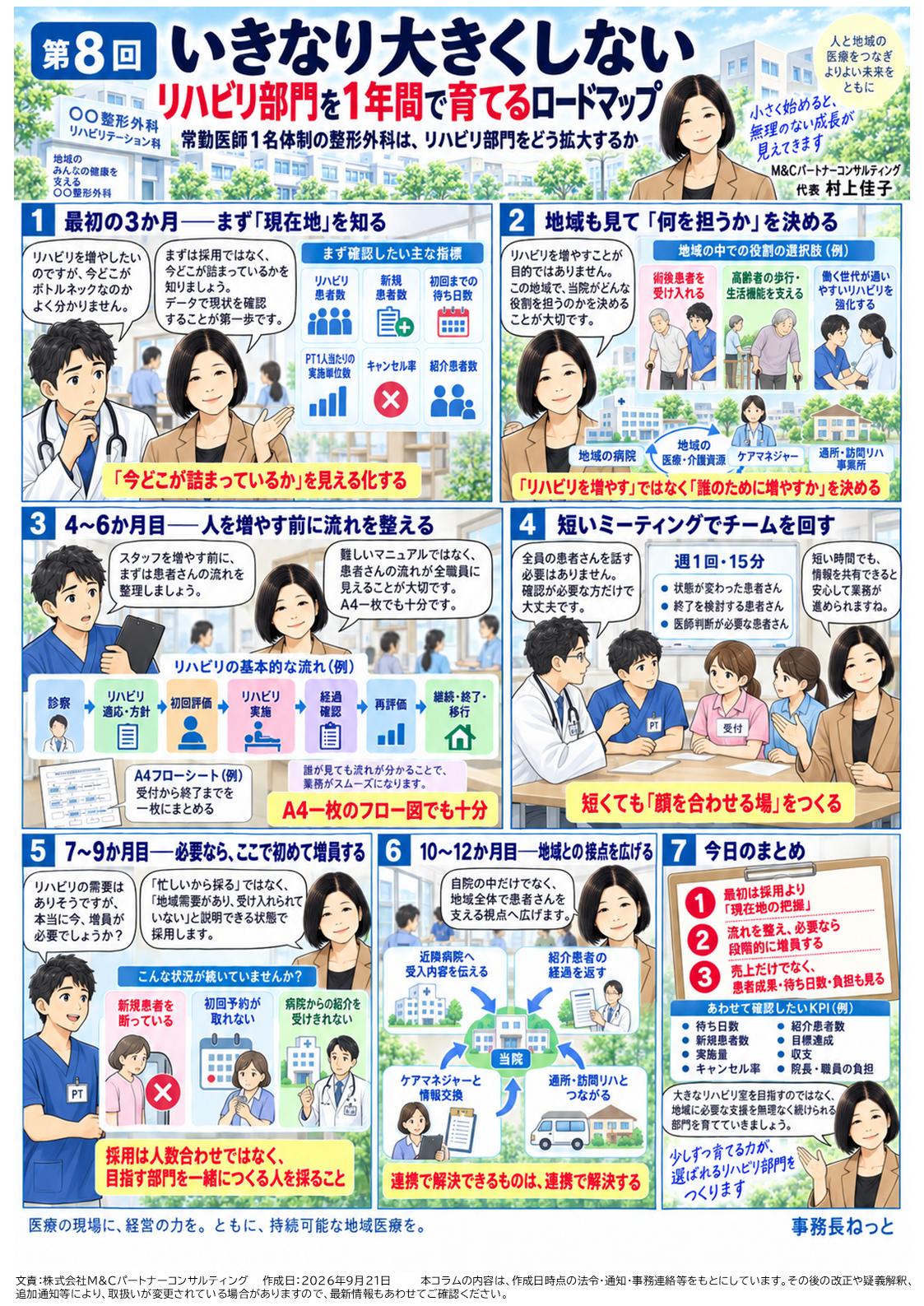 第8回 いきなり大きくしない――リハビリ部門を1年間で育てるロードマップの漫画