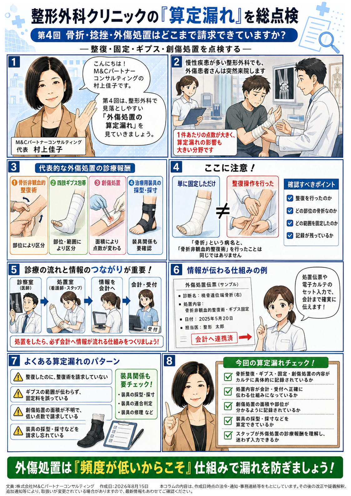 第4回 骨折・捻挫・外傷処置はどこまで請求できていますか？――整復・固定・ギプス・創傷処置を点検するの漫画