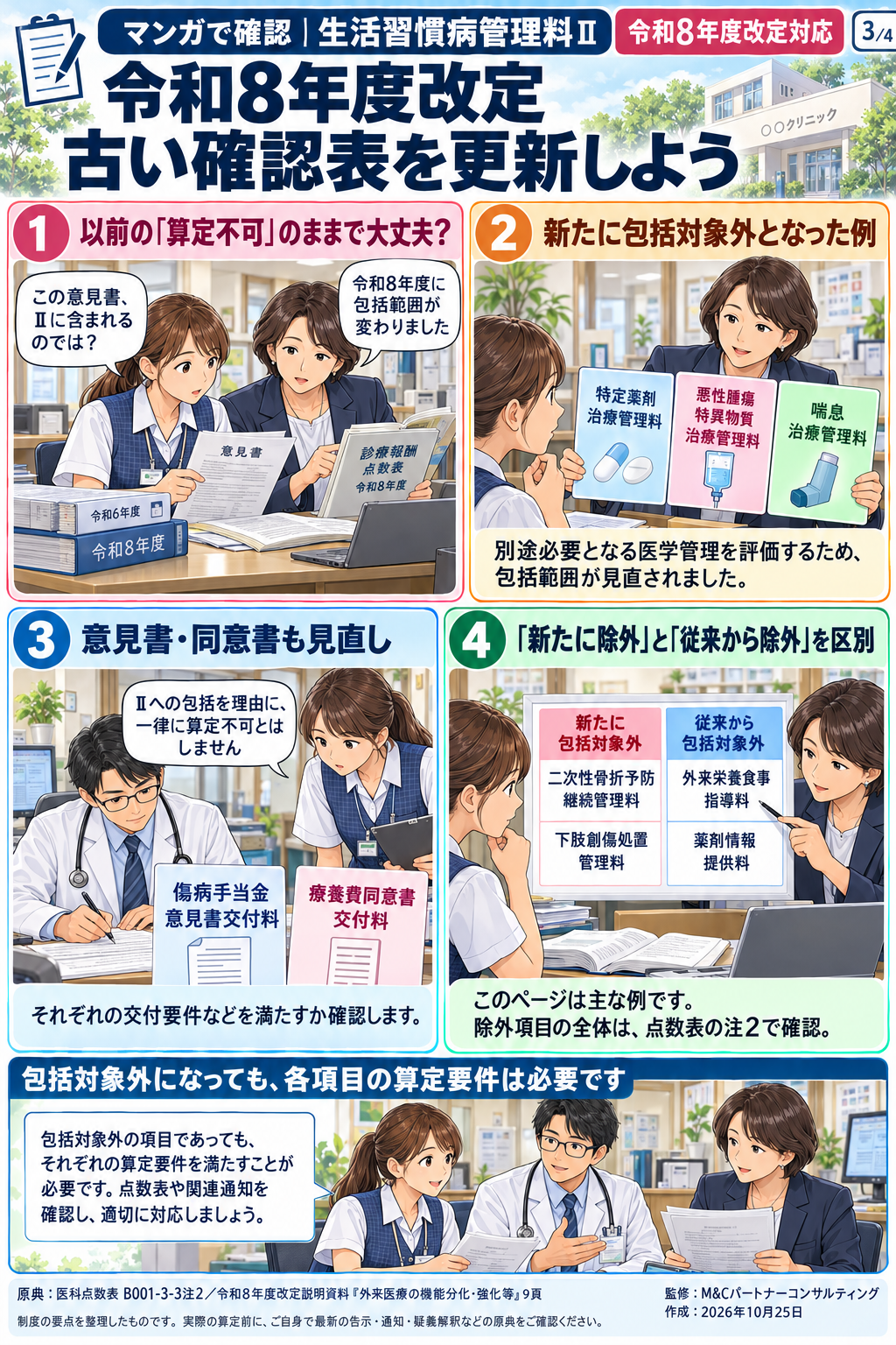 生活習慣病管理料Ⅱの包括範囲と併算定を解説するマンガ 3/4