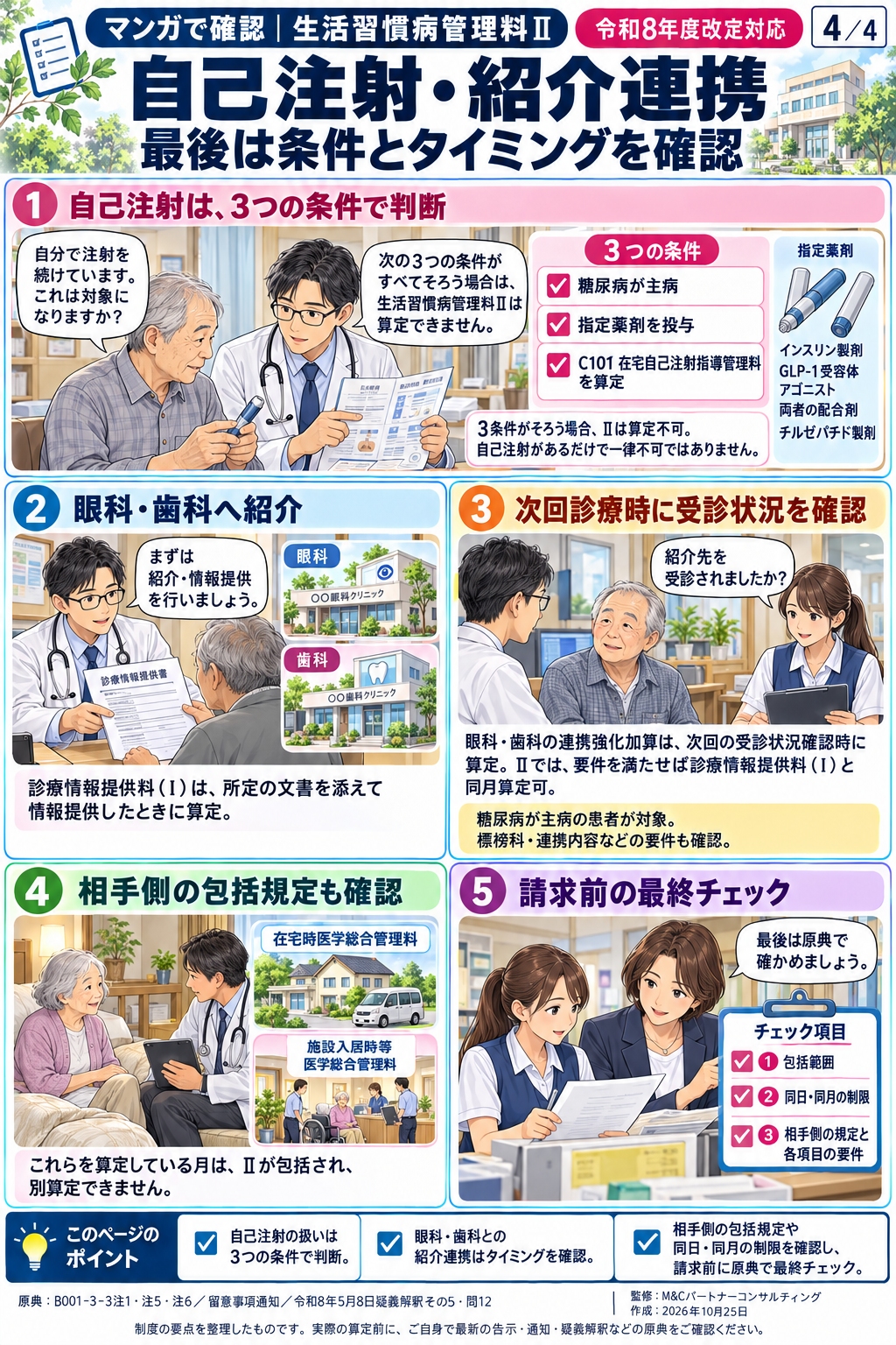 生活習慣病管理料Ⅱの包括範囲と併算定を解説するマンガ 4/4